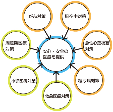 医療機能紹介