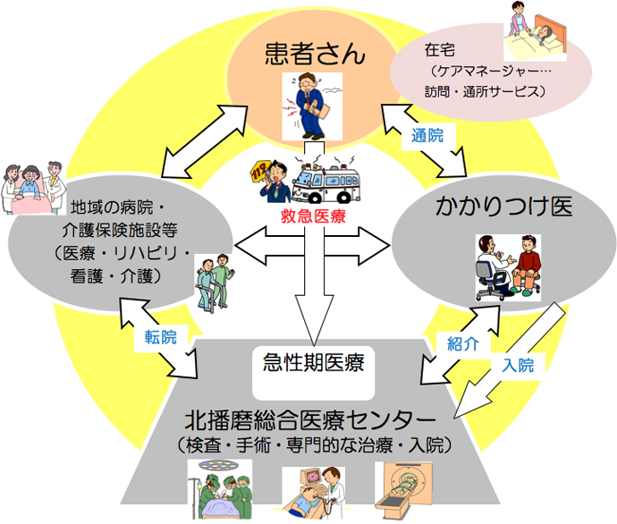 地域連携のイメージ図