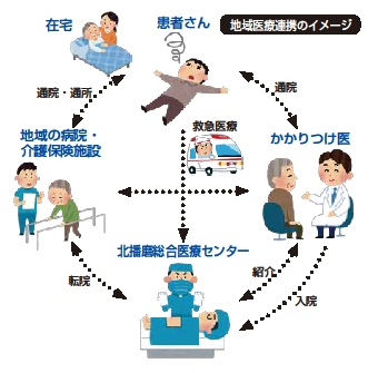 腹腔鏡手術