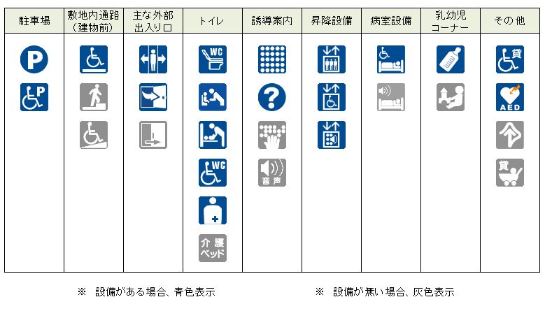 バリアフリー情報