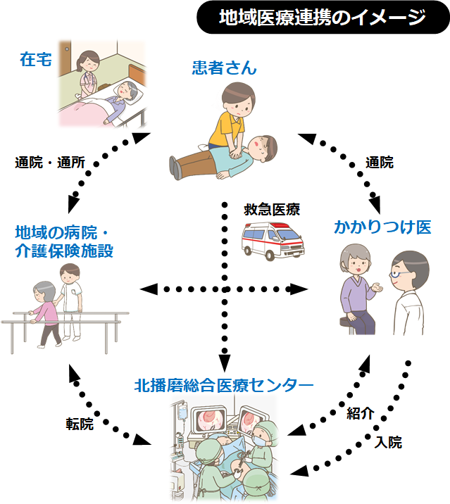 腹腔鏡手術