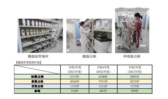 機器保管場所、機器点検、呼吸器点検、機器管理業務件数