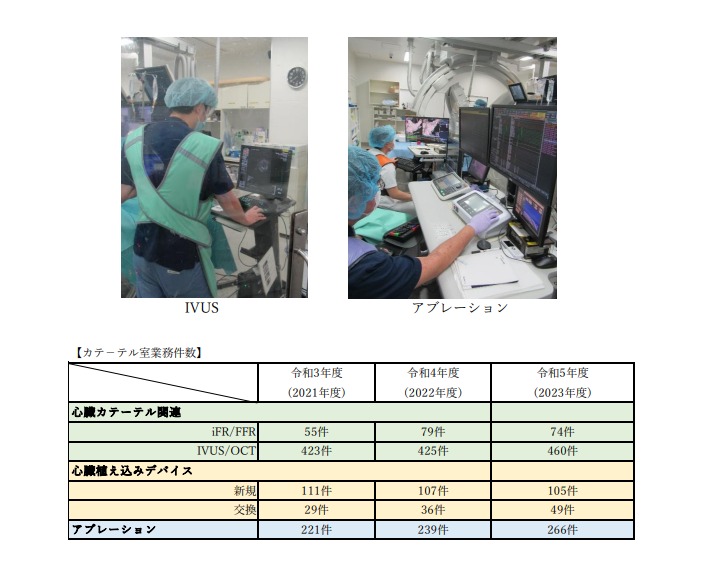 IVUS、アブレーション、カテーテル室業務件数 