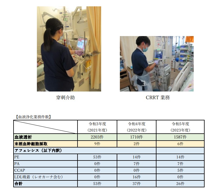 穿刺介助 