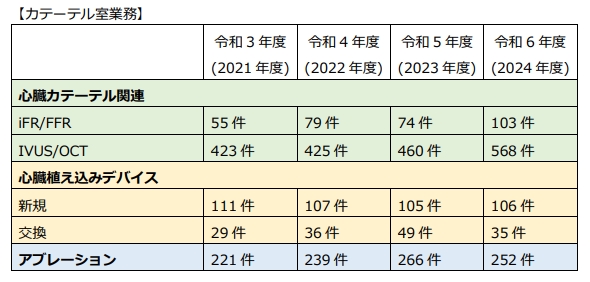 カテ室業務件数 