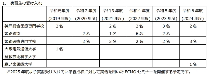 実習生の受け入れ