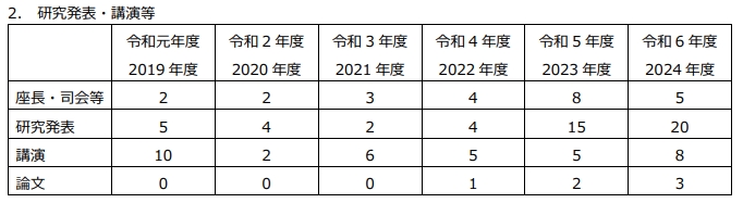 研究発表・講演等