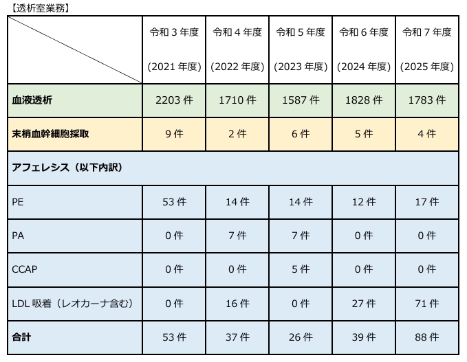 透析室業務件数 