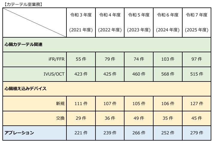 カテ室業務件数 