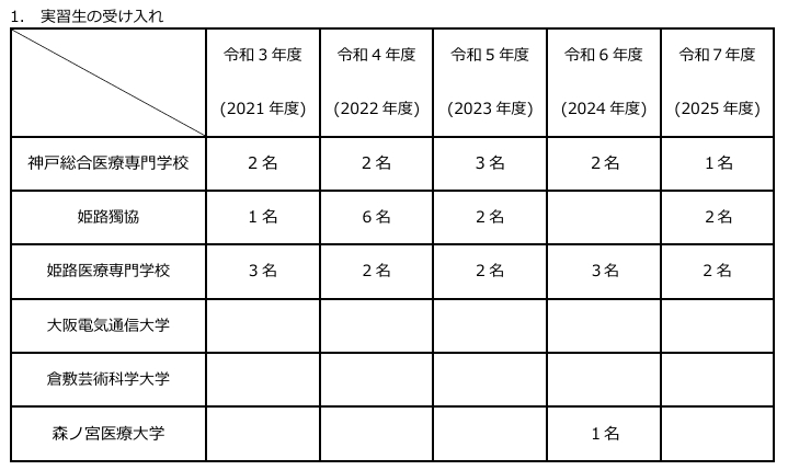 実習生の受け入れ